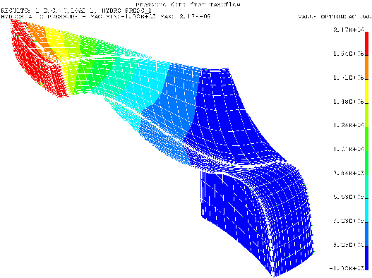 شکل 7- آنالیز تغییرات فشار اب درحین عبور از رانر فرانسیس