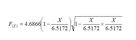 منحنی تاج(1)